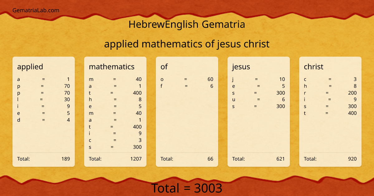 applied mathematics of jesus christ in hebrewEnglish Gematria